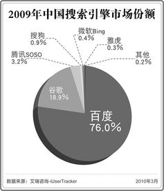 三大核心優(yōu)勢 北京中小企業(yè)網(wǎng)站推廣備受青睞的秘訣