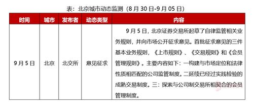 北京周報(bào) 北交所就監(jiān)管規(guī)則公開征求意見，精準(zhǔn)助力中小企業(yè)創(chuàng)新發(fā)展