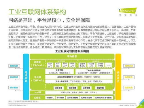新基建浪潮下，北京中小企業的工業互聯網與工業智能推廣之道