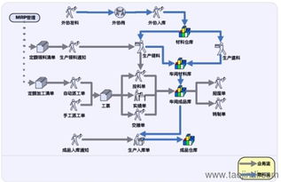 鹽城ERP與生產管理軟件 廠家、價格、圖片及二次開發定制全解析