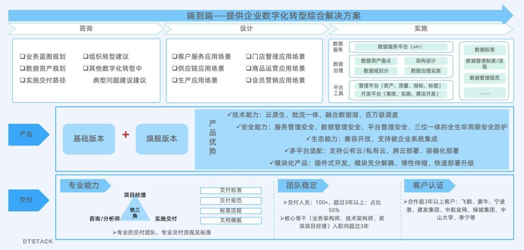 零售消費企業(yè)如何夯實數(shù)智化基礎(chǔ)，滿足高頻高效數(shù)據(jù)應(yīng)用需求