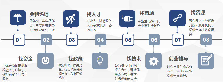 園區(qū)企業(yè)育成/孵化加速服務(wù)體系上半年成績(jī)喜人，獲客戶高度認(rèn)可！