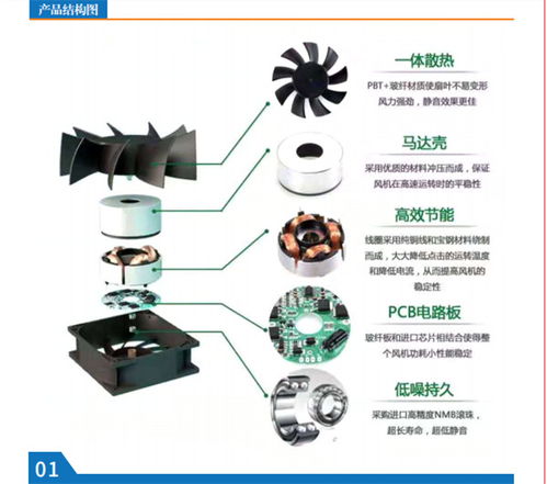 耐高溫直流風(fēng)機(jī)技術(shù)轉(zhuǎn)讓——東莞偉易鑫電子公司優(yōu)質(zhì)解決方案